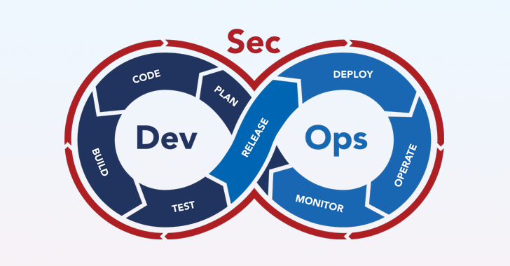 Você está visualizando atualmente Cinco Princípios Básicos de Práticas Altamente Eficazes de DevSecOps