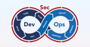 Leia mais sobre o artigo Cinco Princípios Fundamentais de Práticas Altamente Eficazes de DevSecOps