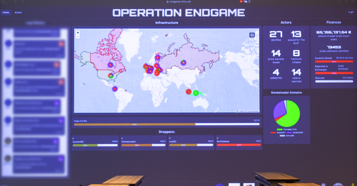 Você está visualizando atualmente Europol Fecha 100+ Servidores Ligados a IcedID, TrickBot e Outros Malwares