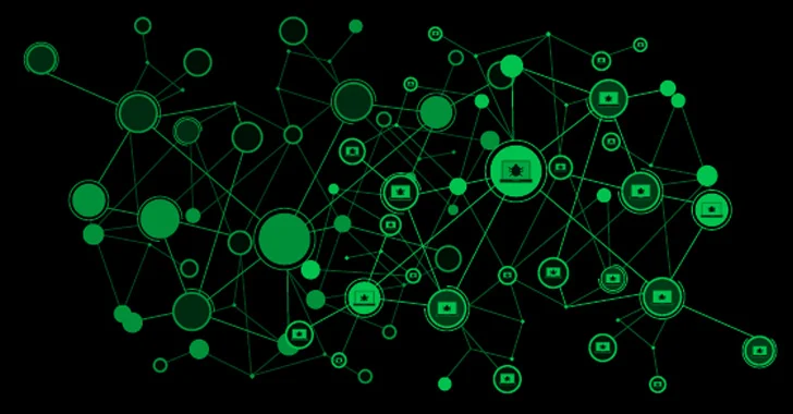 Você está visualizando atualmente Mirai Botnet Explora Falhas do Ivanti Connect Secure para Entrega de Carga Maliciosa