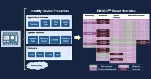 Leia mais sobre o artigo Mitre Apresenta Emb3d: Um Framework de Modelagem de Ameaça para Dispositivos Embarcados