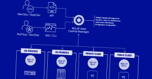 Leia mais sobre o artigo Vulnerabilidades Críticas do Gerenciador Central F5 Permitem Assumir o Controle Completo do Dispositivo